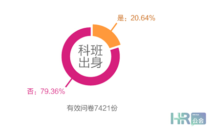 互聯(lián)網+時代，HR如何利用“碎片化”學習？