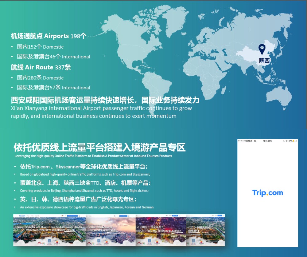 為呼應(yīng)北京、上海、陜西中國入境旅游樞紐合作機(jī)制的啟動，攜程在Trip.com國際平臺搭建產(chǎn)品專區(qū)