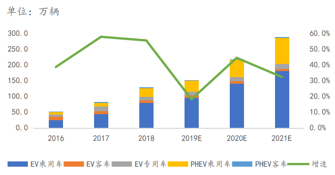 容百科技：專注于動力電池正極材料制造業(yè)務(wù) 領(lǐng)跑高鎳正極材料市場