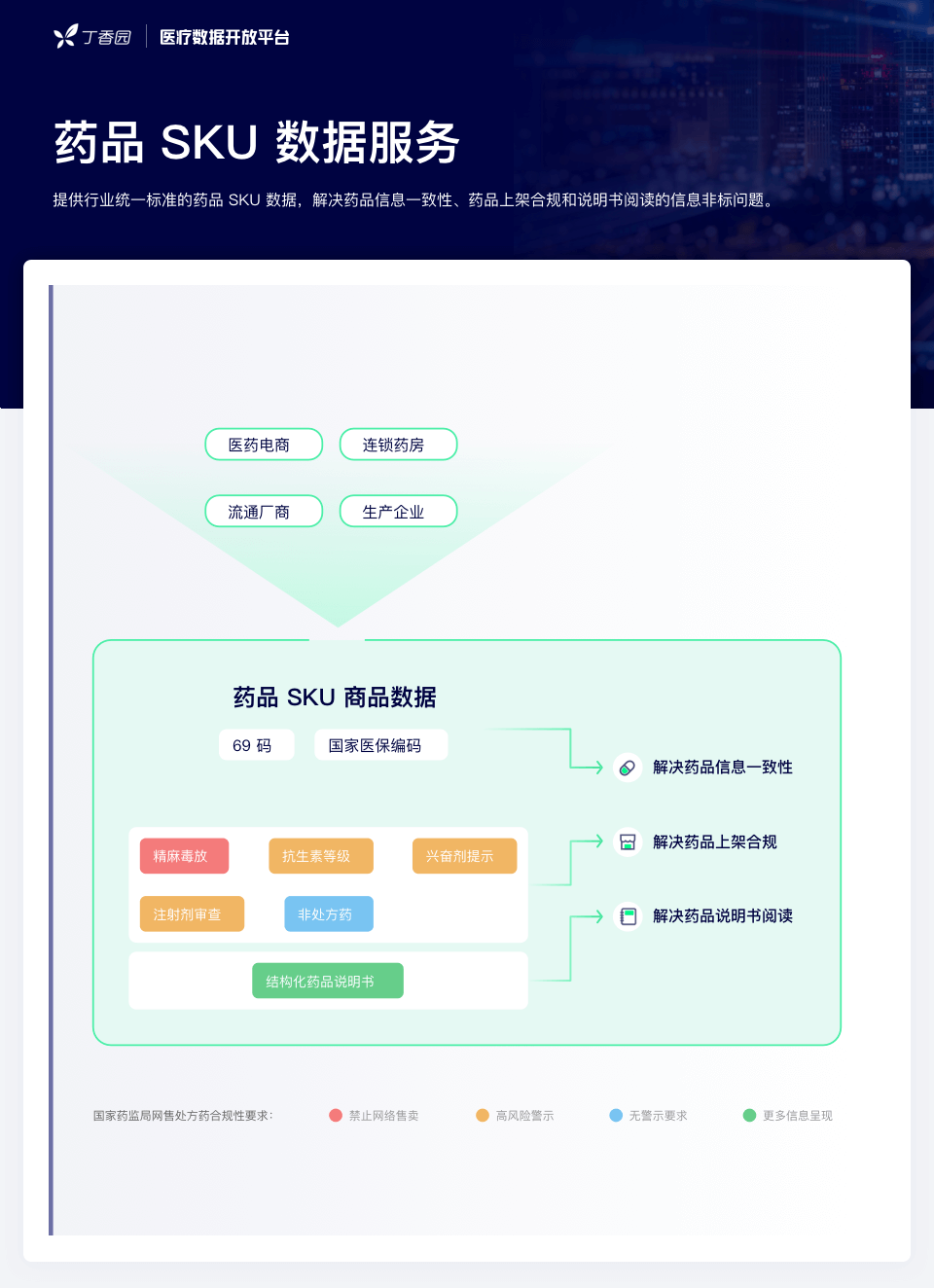 網(wǎng)售處方藥放開在即：全民狂歡，還是頭部盛宴？