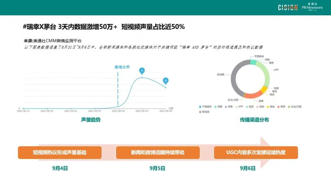 數(shù)讀丨瑞幸×茅臺，誰是“高端局”的大贏家？