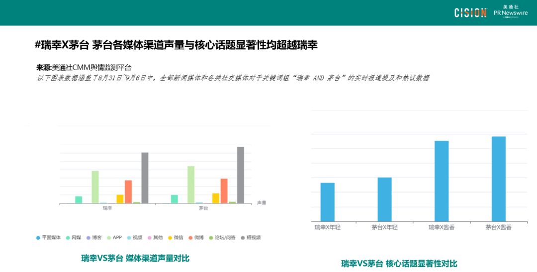 數(shù)讀丨瑞幸×茅臺，誰是“高端局”的大贏家？