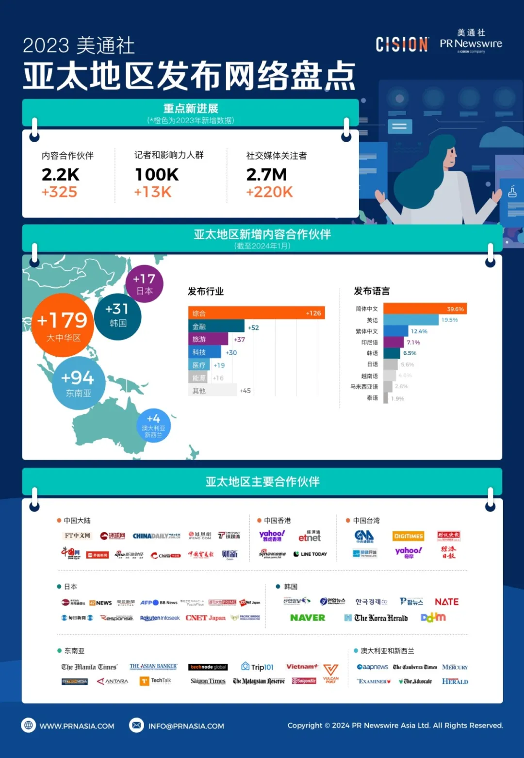 2024，企業(yè)發(fā)布新聞稿應(yīng)該看重什么？