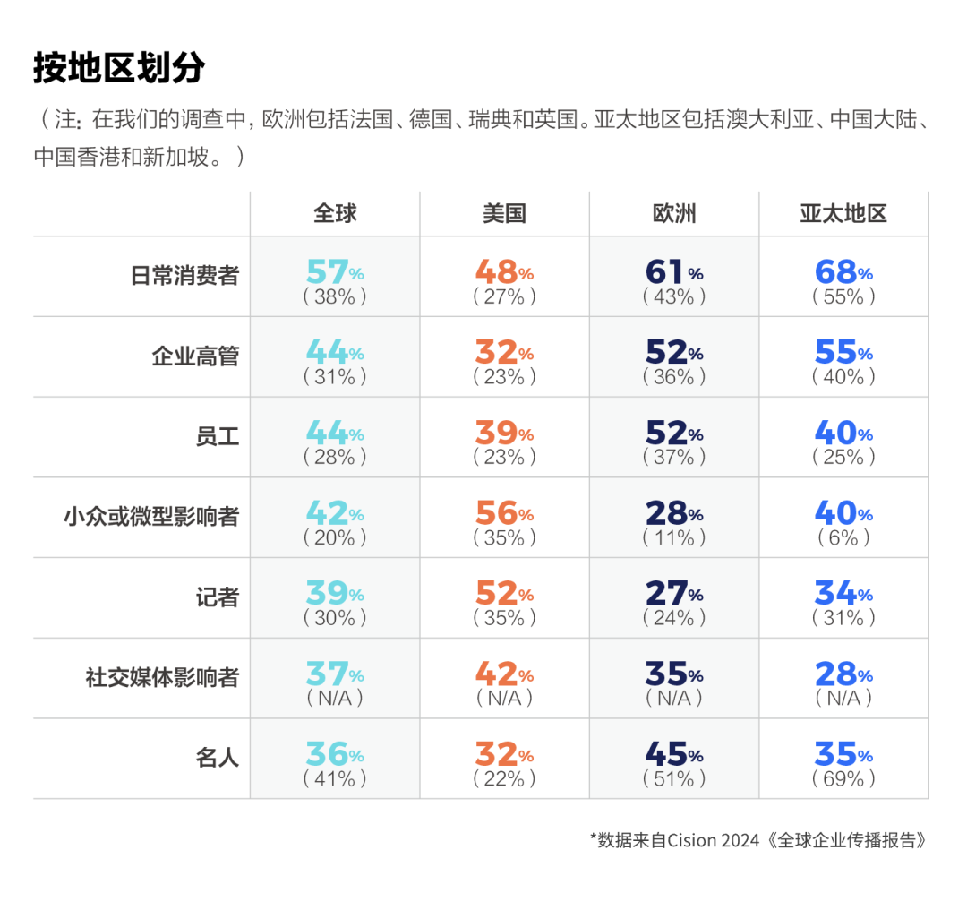 如何讓企業(yè)領(lǐng)導(dǎo)，成為企業(yè)發(fā)言人？