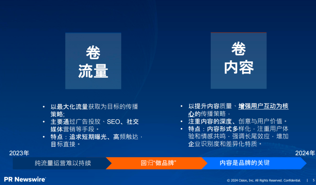 傳播部門如何穿越迷霧？