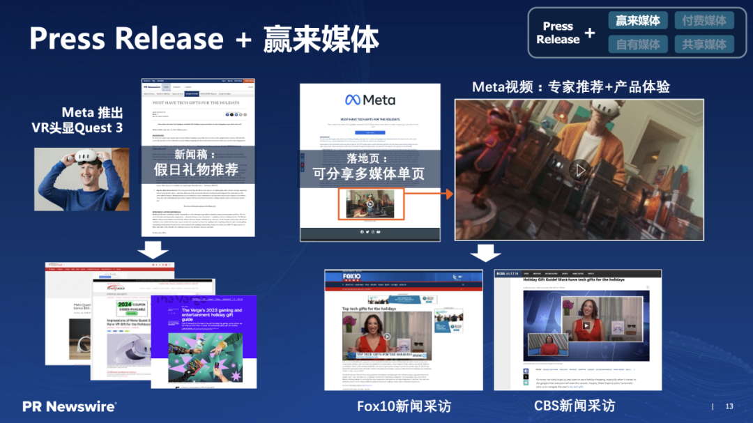 傳播部門如何穿越迷霧？