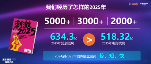 2026，媒體人眼中的傳播世界丨6000字精華