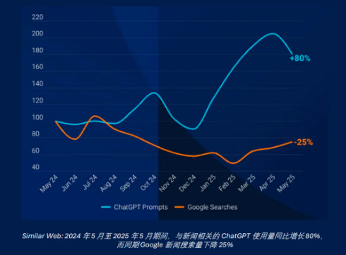 2026，大模型時代的PR重塑
