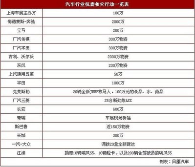 用數(shù)據(jù)說(shuō)話 鳳凰汽車2013上海車展單日PV突破2億