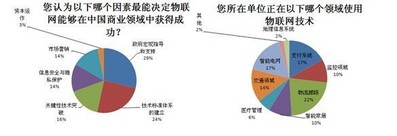 IEEE標(biāo)準(zhǔn)協(xié)會(huì)公布2013年中國(guó)電子展問卷調(diào)查結(jié)果