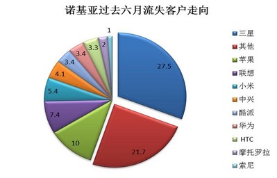 © 2013 央視市場研究  數(shù)據(jù)來源: Kantar Worldpanel ComTech