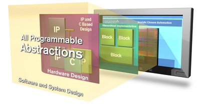 Xilinx與生態(tài)伙伴啟動All Programmable抽象化計劃 助力更多設(shè)計人員并將生產(chǎn)力提升高達15倍